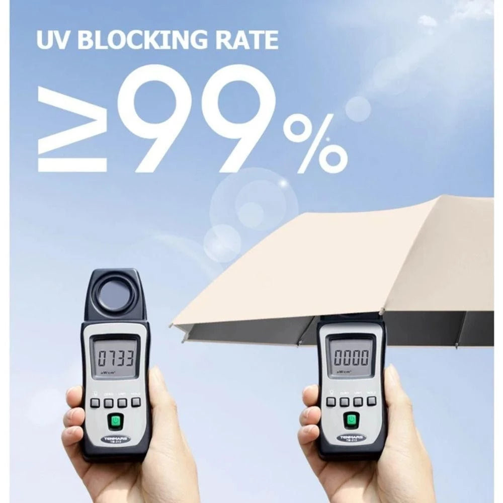 FUKUROU Automatic Folding Umbrella Auto Open UV 10 Rib Bone Umbrella Travel & Windproof Payung Lipat Hujan 10骨 折叠 雨伞