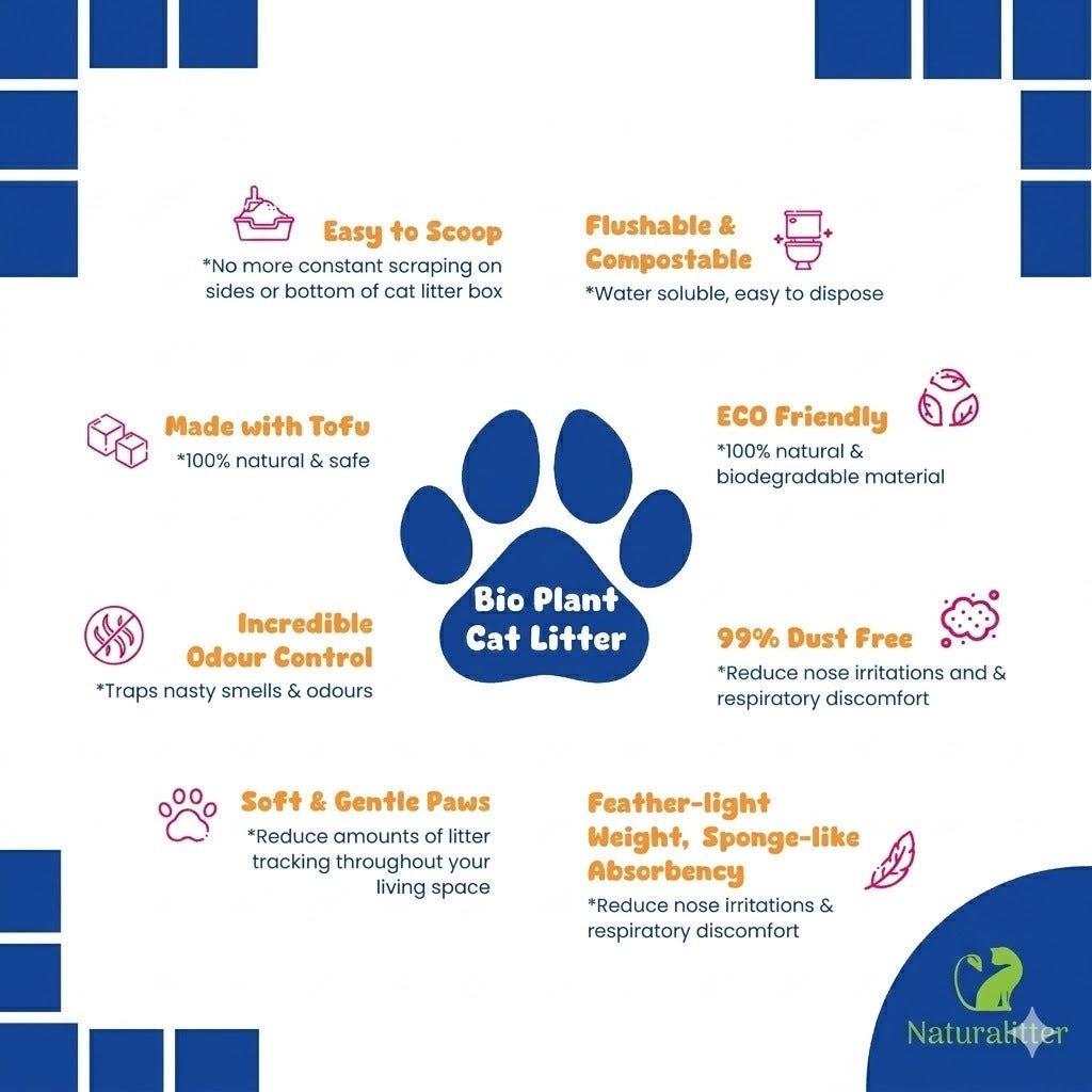 NATURALITTER Tofu Cat Litter 6L Pasir Kucing Flushable Fast Clumping Odour Control Habuk Rendah